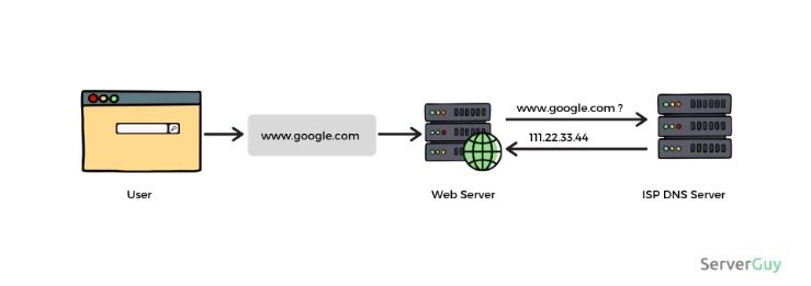 Comment organiser le chat en direct IP dédié, la configuration VPN, le dépannage de la prise en charge de l'acheteur nordvpn